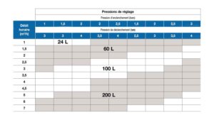 Comment déterminer le volume d'un réservoir